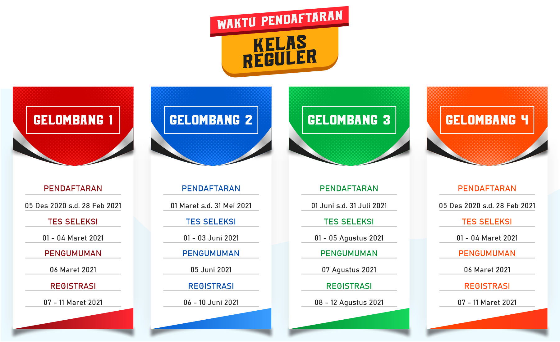 Waktu Pendaftaran dan Tes Seleksi